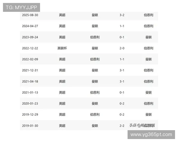 365滚球提供全面的体育赛事预测分析及专业的数据统计帮助提升投注胜率