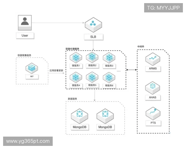 安全登录Unibet账户的最佳实践与常见问题解答