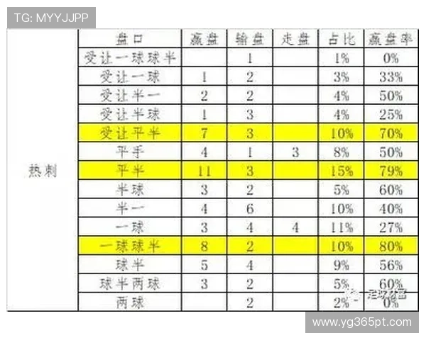 OD体育滚球盘如何选择最佳投注时间和盘口分析提升你的胜率 OD体育滚球盘如何选择最佳投注时间和盘口分析提升你的胜率