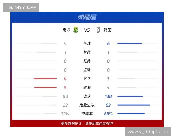 南非对阵韩国世界杯比赛直播时间及赛前分析全攻略